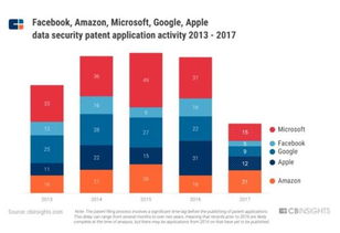 三步解決網(wǎng)絡(luò)安全問題，企業(yè)戰(zhàn)略全面升級(jí)
