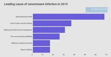 WannaCry 網絡與信息安全軟件開發中的警示與挑戰