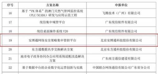 安博通網絡安全策略管理方案榮獲廣東省信息協會年度優秀方案稱號，彰顯網絡與信息安全軟件開發實力